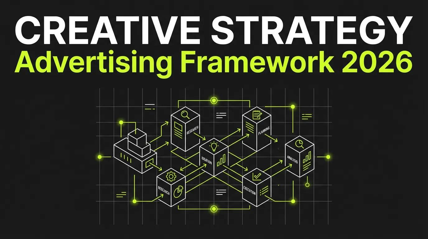 Creative Strategy: High-Impact Campaign Framework