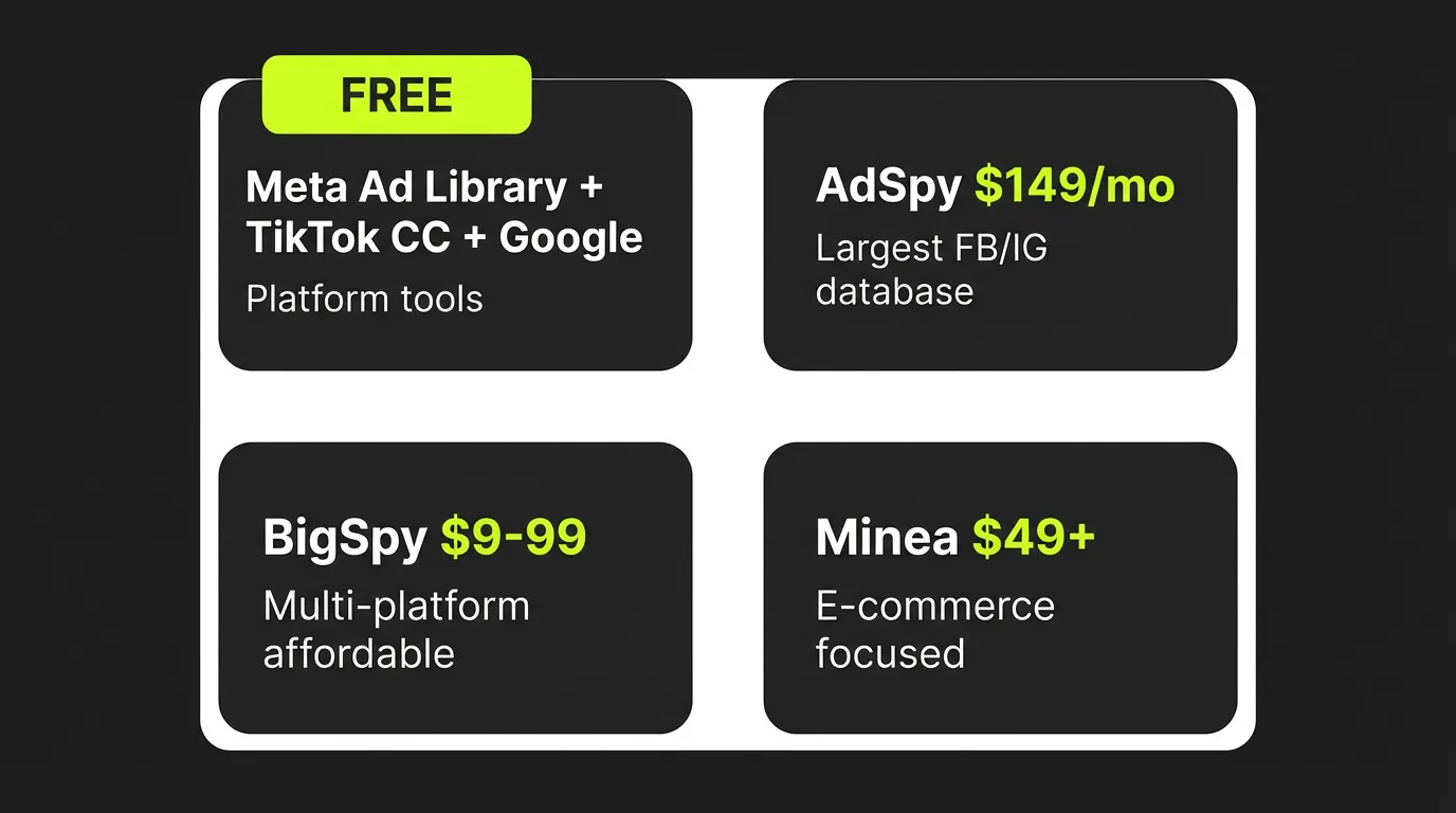 Ad Spy Tools Comparison