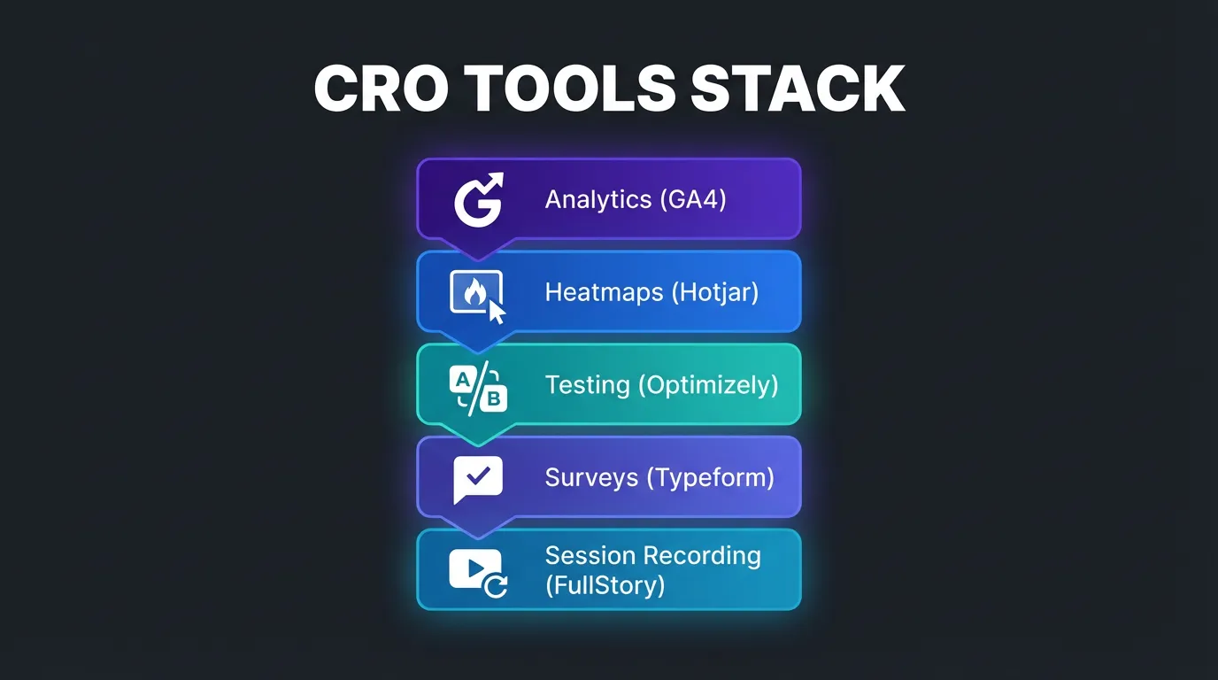 CRO Tools Stack