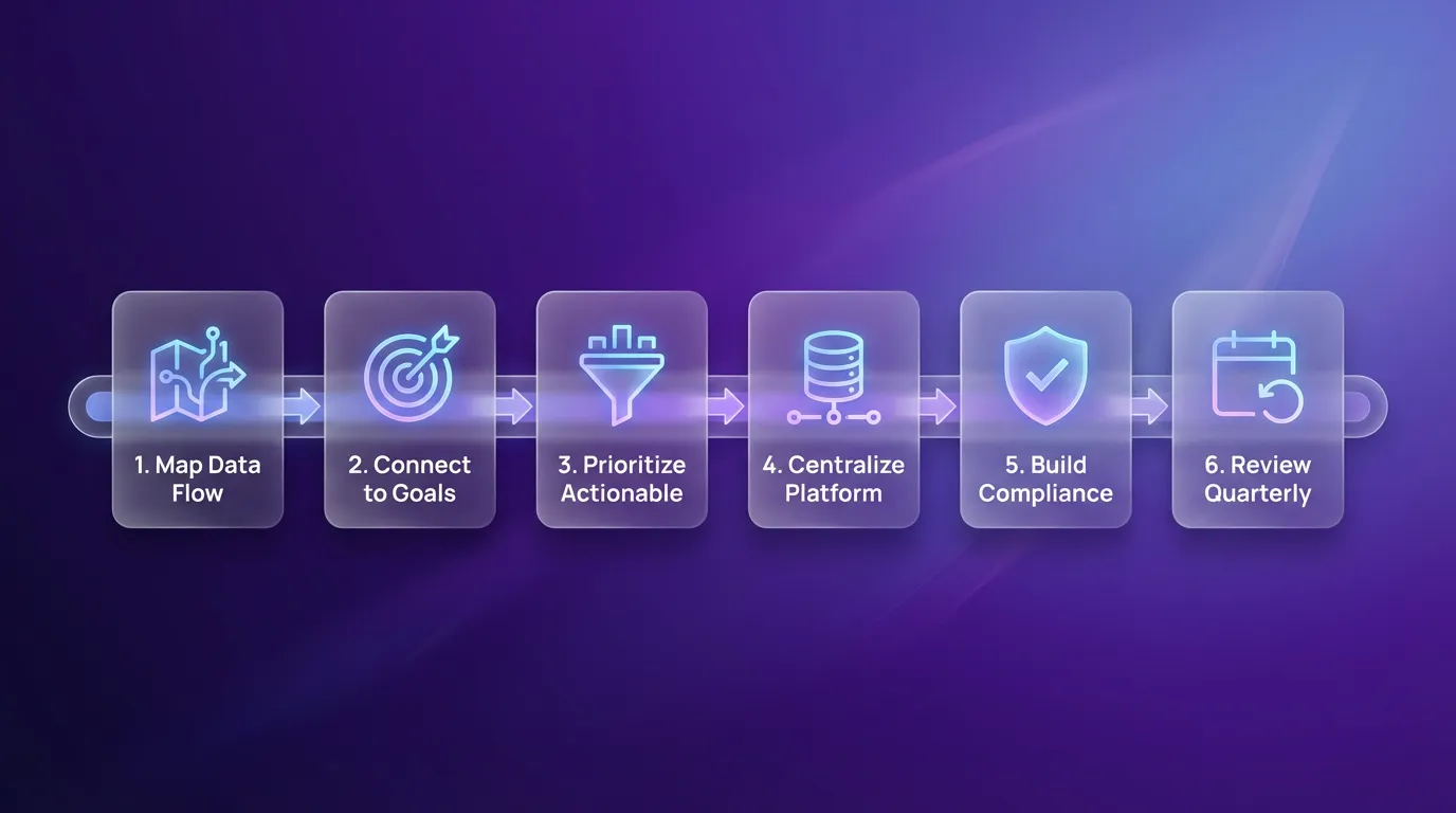 Data Collection Strategy Steps