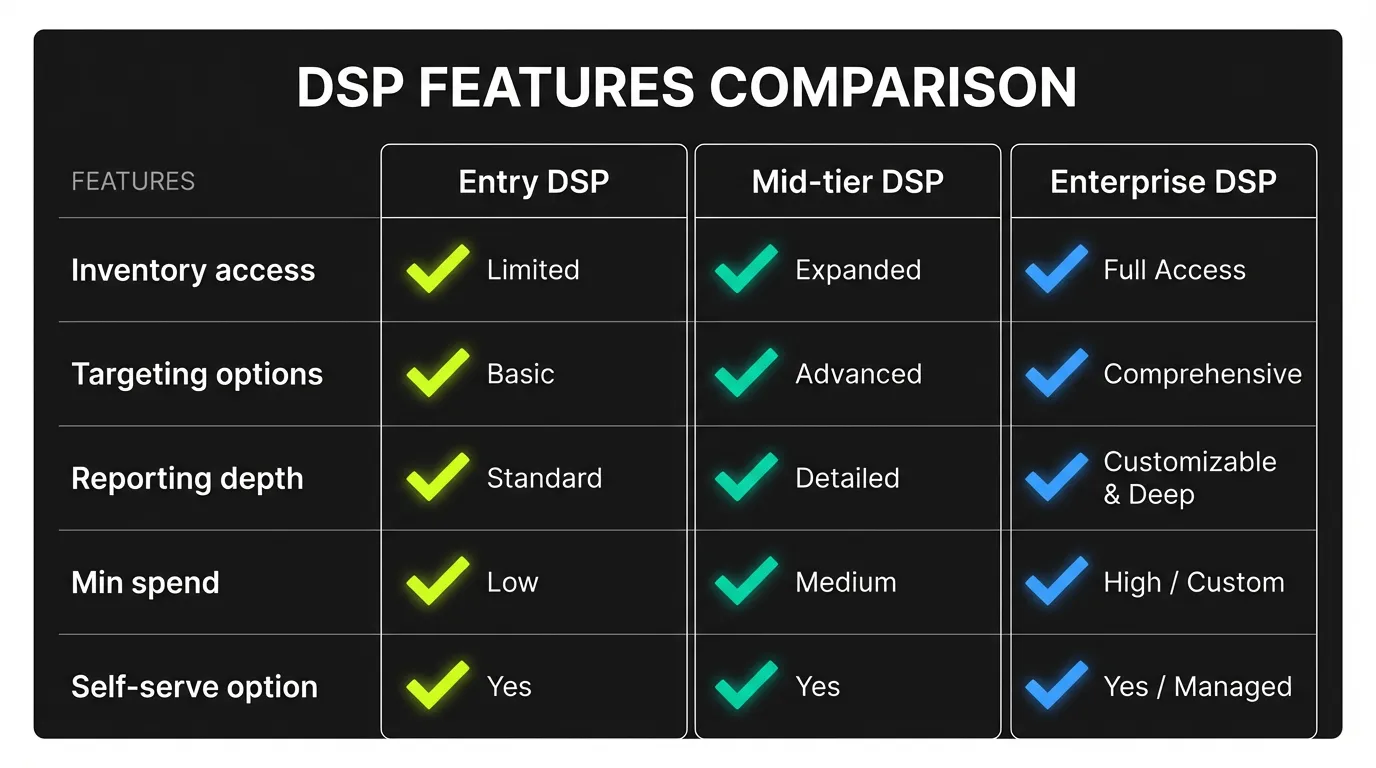 DSP Features Comparison
