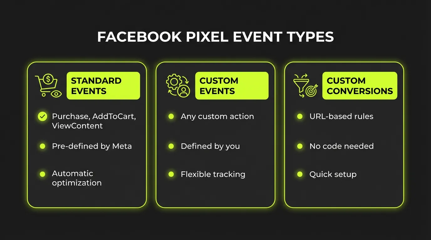 Pixel Events Types