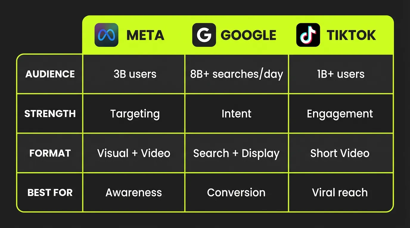 Platform Comparison Grid