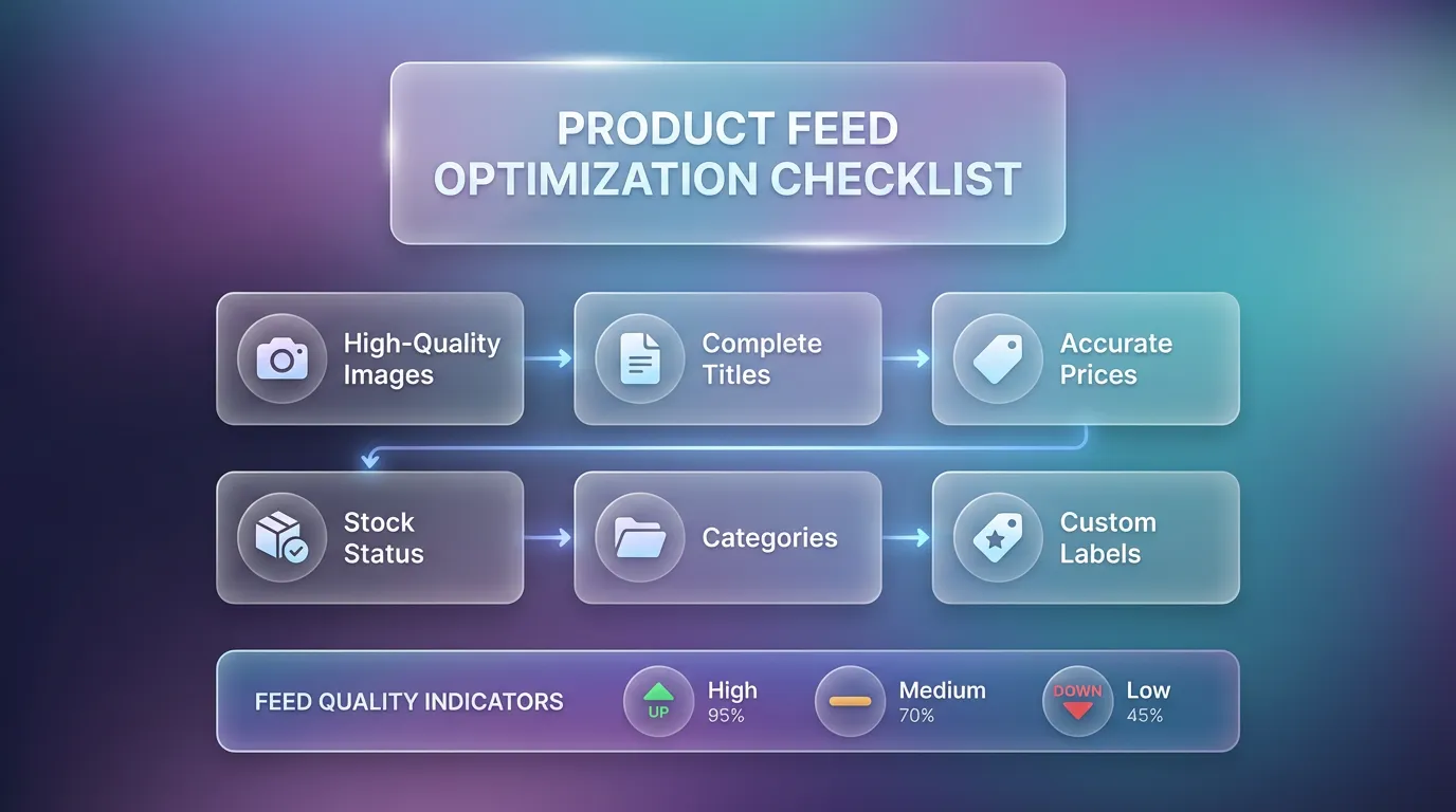 Product Feed Optimization