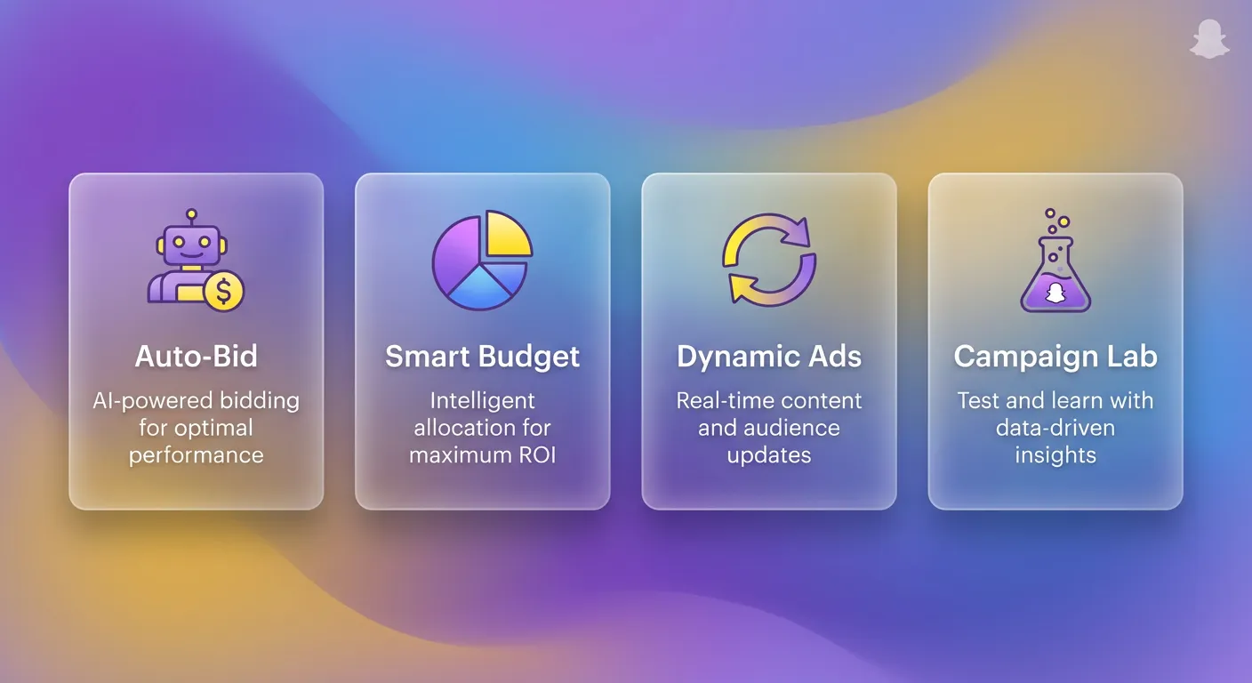 Snapchat Automation Features Overview
