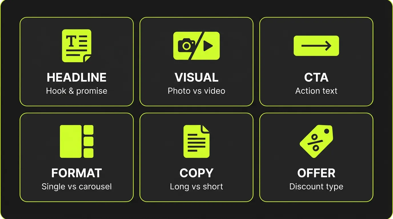 Testing Variables Grid