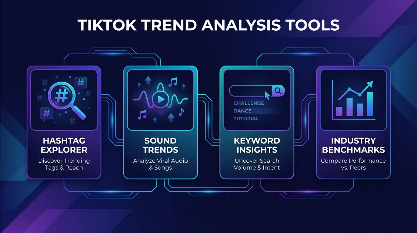TikTok Trending Analysis Tools